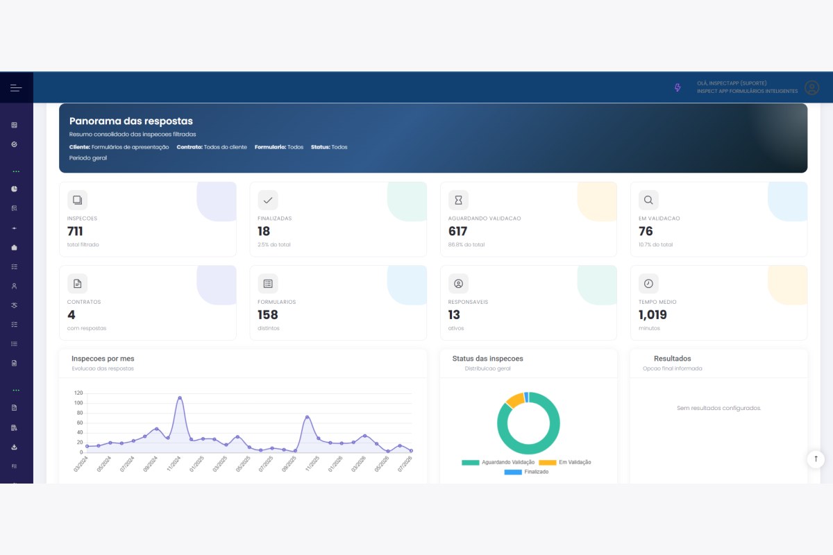 Dashboard web com relatórios e indicadores operacionais
